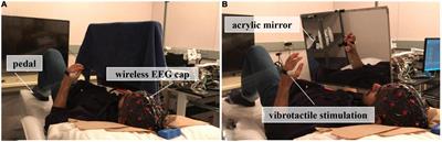 The instant effect of embodiment via mirror visual feedback on electroencephalogram-based brain connectivity changes: A pilot study